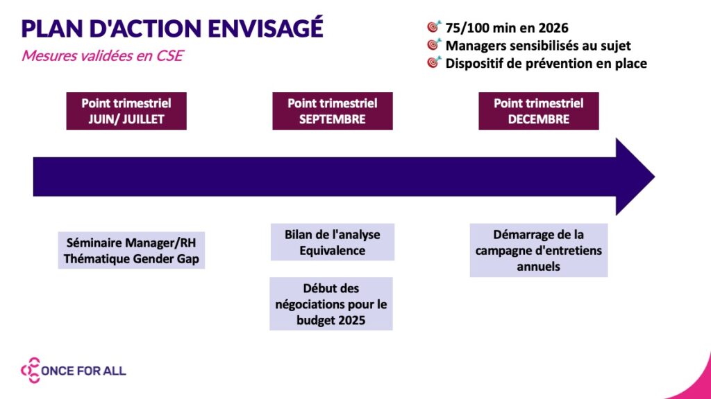 Plan daction valide par le CSE Mars 2025 Lecture seule